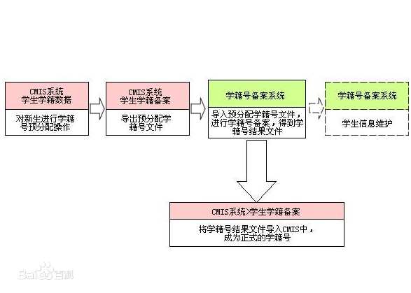 河北高中學籍號構(gòu)成 河北高中學籍號構(gòu)成
