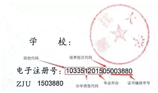 1990年大專畢業證編號是多少位數（填寫規則）
